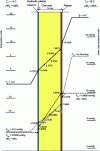 Figure 7 - Modified Glaser diagram