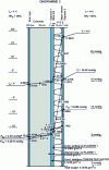 Figure 12 - Glaser diagram 2. Winter season: Te = - 0 °C