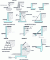 Figure 1 - Different types of retaining wall