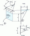 Figure 10 - Transmission of a point force