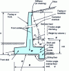 Figure 2 - Diagram and notations