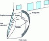 Figure 3 - Side walls of basement access to a detached house