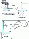 Figure 35 - Different repair methods