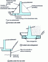 Figure 36 - Other repair methods