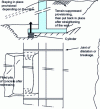 Figure 37 - Jacking up a wall