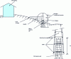 Figure 5 - Old retaining wall raised without study