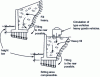 Figure 7 - Walls at risk of tipping upstream