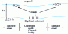 Figure 8 - Wall resting on a discontinuous base