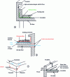 Figure 15 - Examples of arrangements to be avoided for acroteria