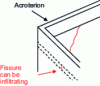 Figure 17 - Another example of the "handkerchief effect