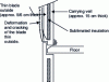 Figure 31 - Vertical section on deformed and cracked panels