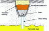 Figure 39 - Drainage trench and deep drilling