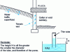 Figure 40 - Wall soaking by capillary action