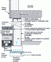 Figure 41 - Precautions to limit the penetration of water into earth walls, known as "watertight barriers" or "watertight masks".