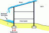 Figure 47 - Differential settlement due to water ingress