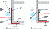 Figure 59 - Casing with two types of sealing