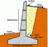 Figure 61 - Water removal devices upstream of the wall