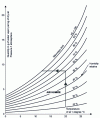 Figure 70 - Mollier diagram