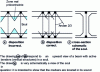 Figure 10 - Active caliper arrangement