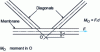 Figure 20 - Example of a bar cleaning defect