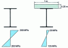 Figure 2 - Impact of connecting hoardings