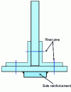 Figure 3 - Adding material by welding