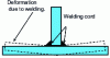 Figure 5 - Welding strains which, if restrained, can create stress concentrations