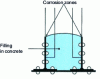 Figure 7 - Example of an arrangement that promotes corrosion