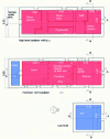 Figure 6 - Heavy structure building