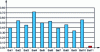 Figure 8 - Linear correlation coefficients between indoor and outdoor humidity, mid-season, for each panel building