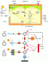 Figure 1 - Example of a RC model for calculating BBIO (energy requirements) for RT2012 (source: Conseil-xpair.com)