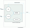 Figure 10 - Systemic model of the built environment