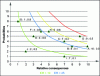 Figure 2 - Matrix representation and risk exposure threshold