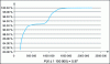 Figure 6 - Tail of the loss distribution function