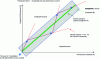 Figure 15 - Definition of performance criteria and constraints representing acceptable risk