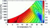 Figure 15 - SET standard deviation for moist air diagram conditions when Tr = Ta and v = 1 [in m/s] (windy conditions)