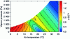 Figure 16 - SET standard deviation for moist air diagram conditions when Tr = Ta + 30 [in K] (high solar flux ~ 800 [in W/m2])