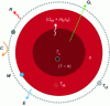 Figure 4 - Schematic representation of the human body with two concentric cylinders and a cladding layer (dotted line).