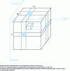 Figure 10 - The capitalization principle