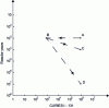 Figure 3 - Anticipation of accident scenarios for treatment