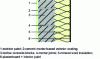 Figure 15 - Conventional" wall section