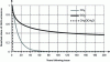 Figure 2 - Dissolution kinetics of three greenhouse gases (CH4: methane; CO2: carbon dioxide; CH2ClCH2Cl: dichloroethane).