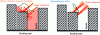 Figure 15 - Illustration of the effect of a diffusing (left) and retro-reflective (right) reflective coating.