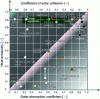 Figure 4 - Classification of materials according to their thermal emissivity and solar reflectance values