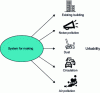 Figure 15 - Urbability, or the ability to build a structure in an urban context