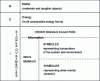 Figure 18 - MEI flow typology: universal classification of all objects likely to be processed by a General System involved in a process.