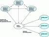 Figure 2 - Interactions between System of Interest and Enabling System