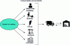 Figure 21 - Transportability and stockability help assess project logistics