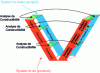 Figure 5 - Internal Constructability as a framework for analyzing interactions between the System to be made and the System to be made in the V-Cycle meta-model