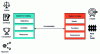 Figure 7 - Illustration of the contractability, or the ease with which System players can reach agreement on the rules governing the missions and responsibilities of each party for the development of the System to be made.